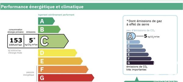 Maison à vendre 10 pièces 200 m² Fontaine-Mâcon