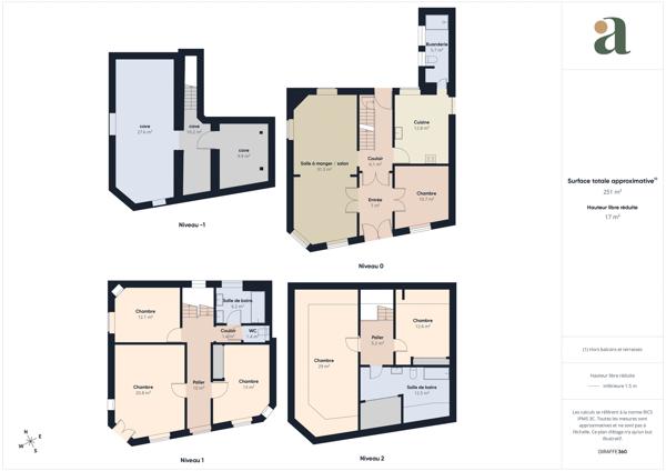 Maison de caractère 165 m² avec jardin Jardin Public, Cognac (16100)