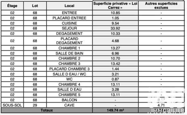 Appartement à vendre 7 pièces 150 m² Suresnes