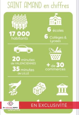 Maison à vendre 6 pièces de 165 m²