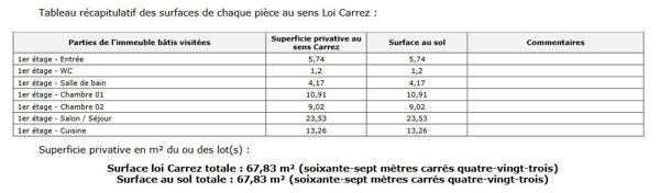 Appartement 4 pièces de 68 m² à Sin-le-Noble (59450)