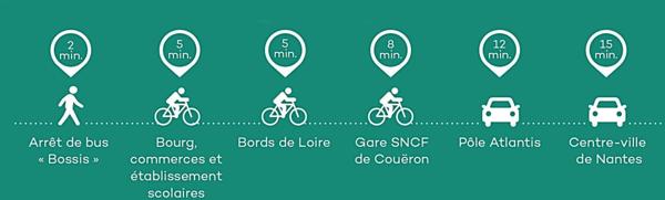 Villa- 92m2 - 3 chambres - Terrasse et jardin