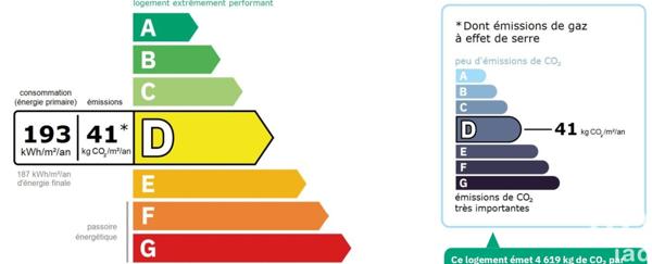 Maison à vendre 5 pièces 96 m² Vitry-sur-Seine