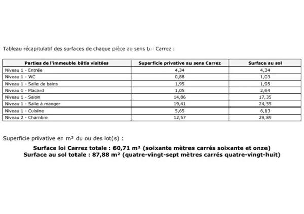 DUPLEX PLACE DES VOSGES.