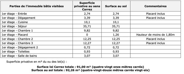 Résidence arborée proche de toutes commodités