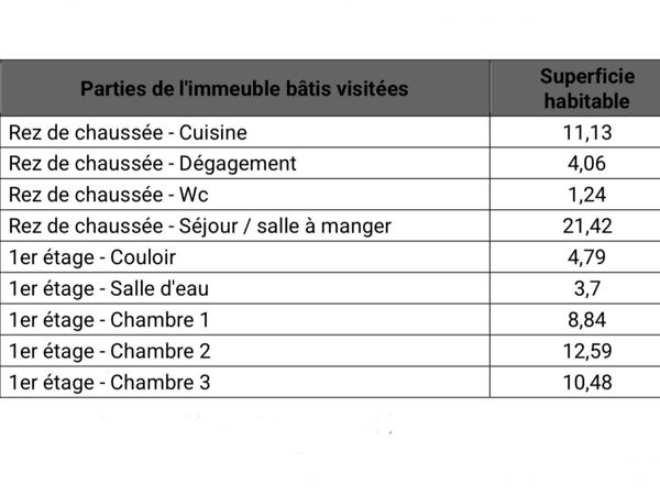 Vente Maison 5 pièces 80 m2 à Coulommiers