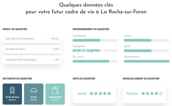 Appartement 2 pièces - 50 m²