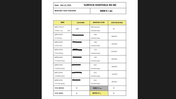 Immeuble de rapport -Quartier recherché du Camas, Marseille