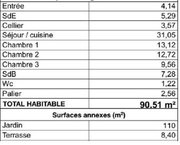 Investissez dès aujourd’hui dans un bien neuf prêt à accueillir vos projets de vie ou locatifs T4