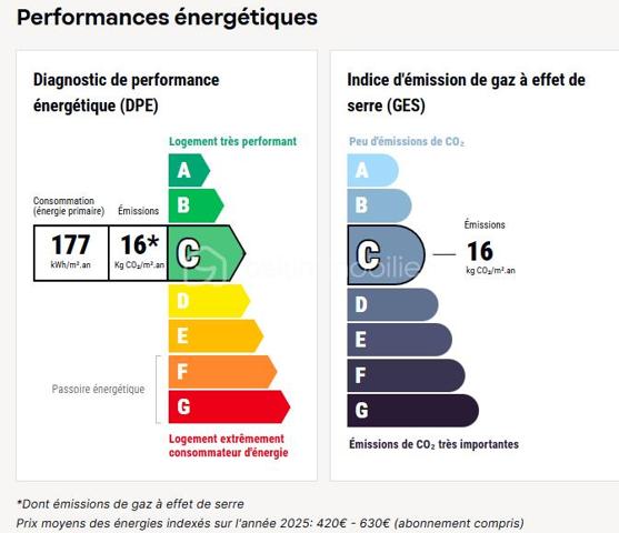 Appartement de 27 m²