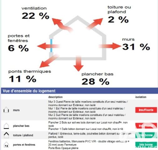 Maison à vendre 4 pièces 91 m² Pleaux