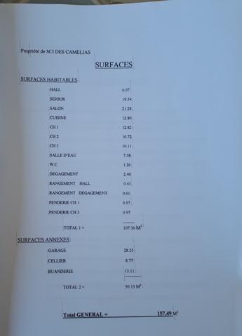 Contactez votre