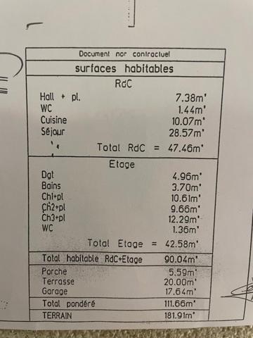 La maison idéale pour démarrer !