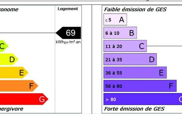 Appartement à louer    5 pièces •  Bobigny