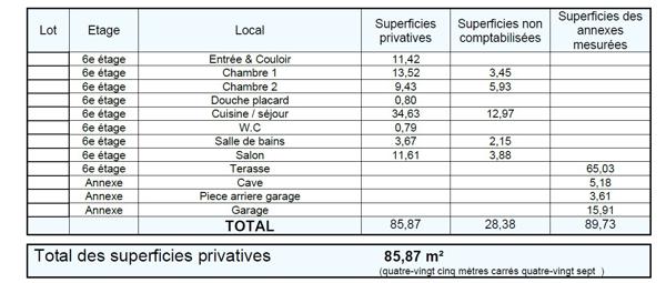 OPPORTUNITÉ RARE   APPARTEMENT T4 DERNIER ÉTAGE + TERRASSE PANORAMIQUE 65 m² GARAGE