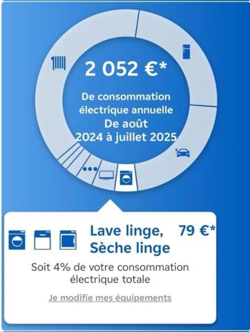 Maison à ACHETER ! quartier privilégié- Centre CHEVIGNY SAINT SAUVEUR (21 Côte d'or)