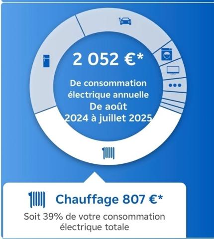 Maison à ACHETER ! quartier privilégié- Centre CHEVIGNY SAINT SAUVEUR (21 Côte d'or)