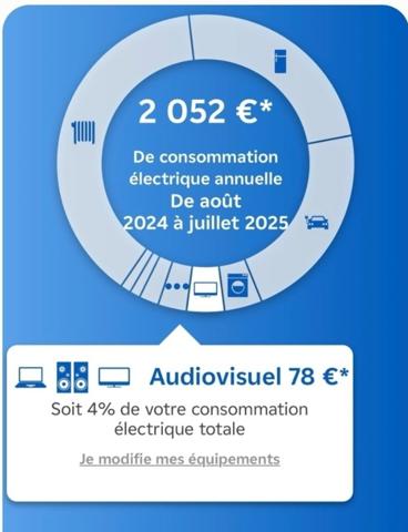 Maison à ACHETER ! quartier privilégié- Centre CHEVIGNY SAINT SAUVEUR (21 Côte d'or)