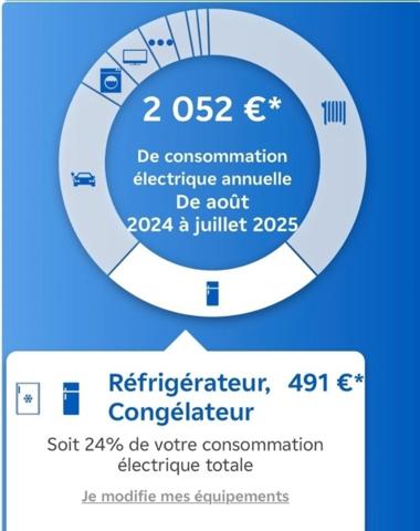 Maison à ACHETER ! quartier privilégié- Centre CHEVIGNY SAINT SAUVEUR (21 Côte d'or)