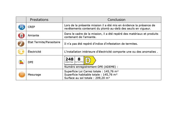 Immeuble à vendre 145,76 m² Colombes