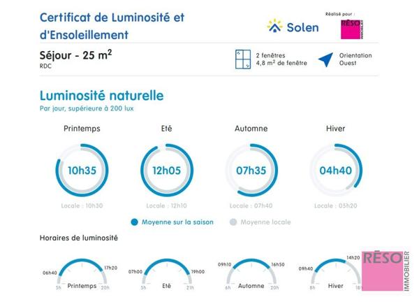 Maison individuelle avec potentiel – Proche tram et commodités