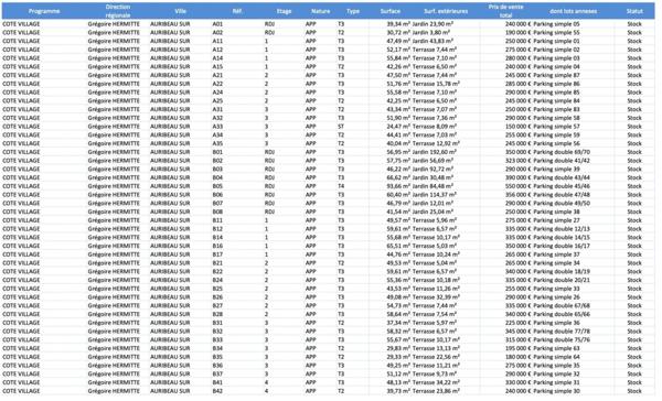AURIBEAU, T2 de 42m2 au 1er étage + Parking, dans une résidence neuve