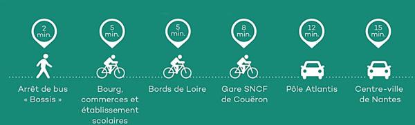 FRAIS DE NOTAIRE OFFERT / Maison T4 Neuve (livrée juin 2025)– Eligible Prêt Taux 0%