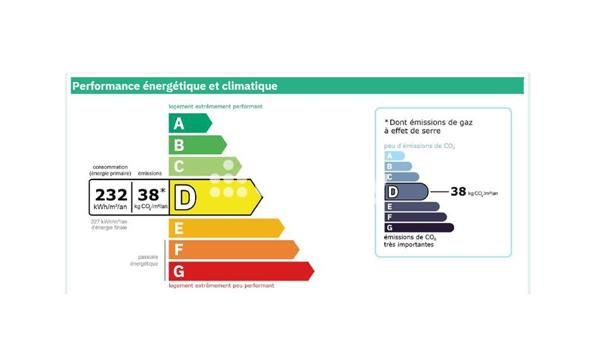 Maison 5 pièces - 114 m² Bien prestige