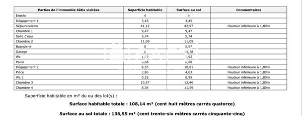 Un vrai chez-soi à créer, vivre et partager