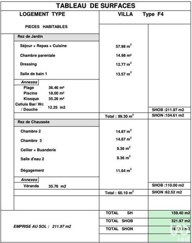 Maison 5 pièces de 220 m² à Ducos (97224)
