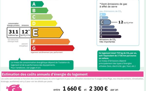 Appartement à louer    3 pièces •  La Courneuve