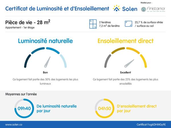 EXCLUSIVITÉ BREST : A louer appartement T3, avec jardin et garage entièrement meublé