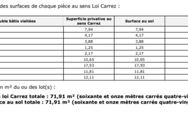Appartement à vendre