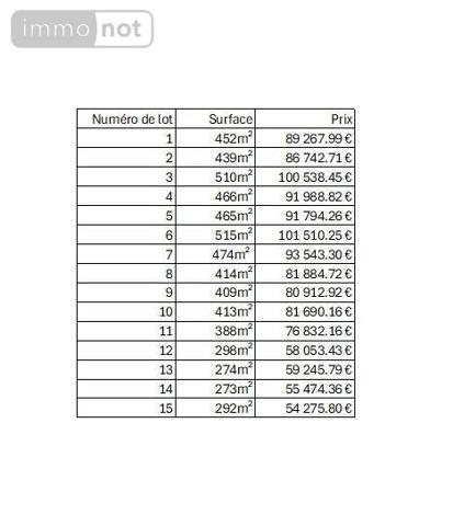 Terrain à Batir à vendre à Languidic dans le Morbihan (56440), ref : 2819-56030