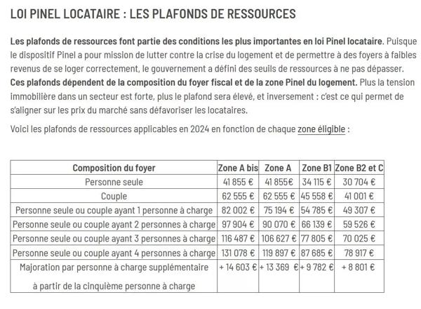 Location Appartement 3 pièces 69 m2 à Brignoles