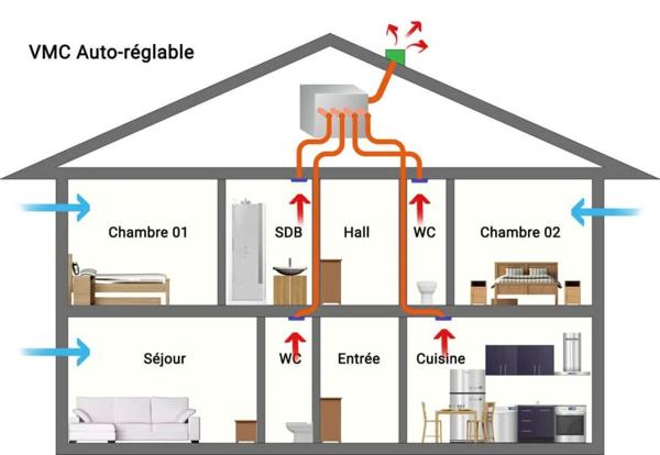 Maison contemporaine 164m2 - 5 chambres - dont un studio T2 indépendant – garage – véranda.