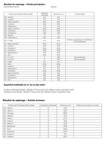 Saint-Hippolyte-du-Fort (30170) Mas du 19ieme avec 3 gites et partie privative 180m² sur 3843 m² de terrain avec piscine