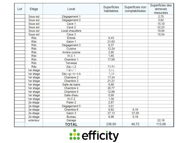 Maison 10 pièces - 278 m² Bien prestige