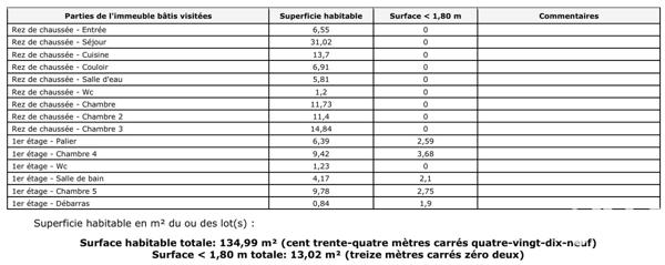 Maison à vendre 6 pièces 135 m² Le Mans