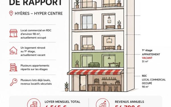 Immeuble à vendre    2 pièces • 265 m2 Hyères