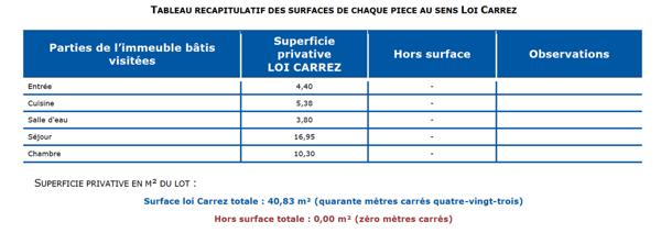 Appartement à vendre 2 pièces 41 m² Cannes