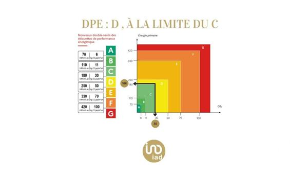 Longère 5 pièces de 158 m² à Mont-Saint-Aignan (76130)