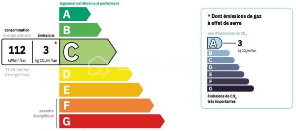Maison contemporaine de 100 m²