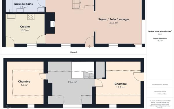 Maison à vendre    4 pièces •  Bernay