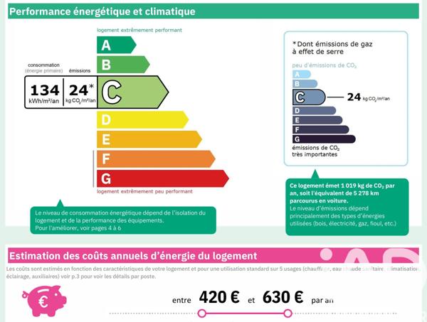 Appartement à vendre 2 pièces 41 m² Croix