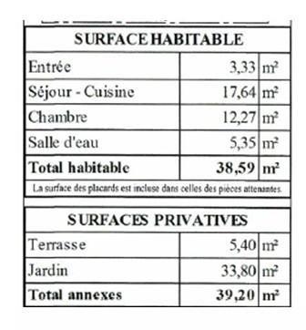 Vente / Appartement T2