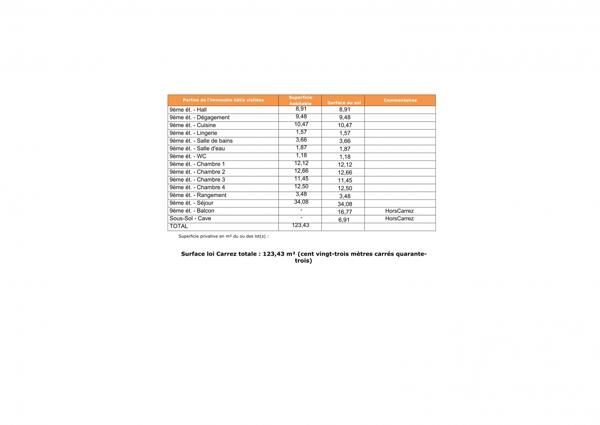 Appartement à vendre 6 pièces 123 m² Grenoble