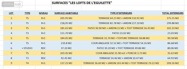 Maison à vendre à La Seyne-sur-Mer dans le Var (83500), ref : 14517/495   
L'EGUILLETTE