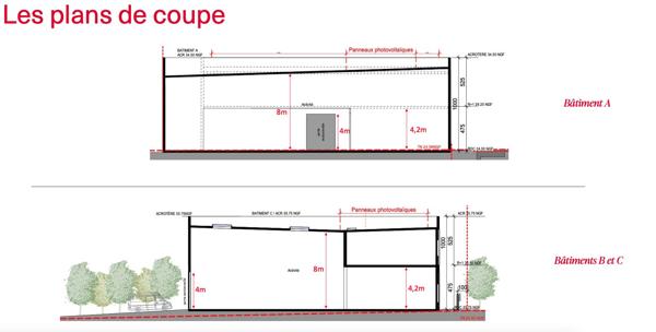CELLULES D’ACTIVITÉ NEUVES À WATTRELOS (59) A PARTIR DE 353 m2