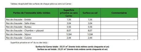 Appartement 2 pièces de 34 m² à Paris (75016)
